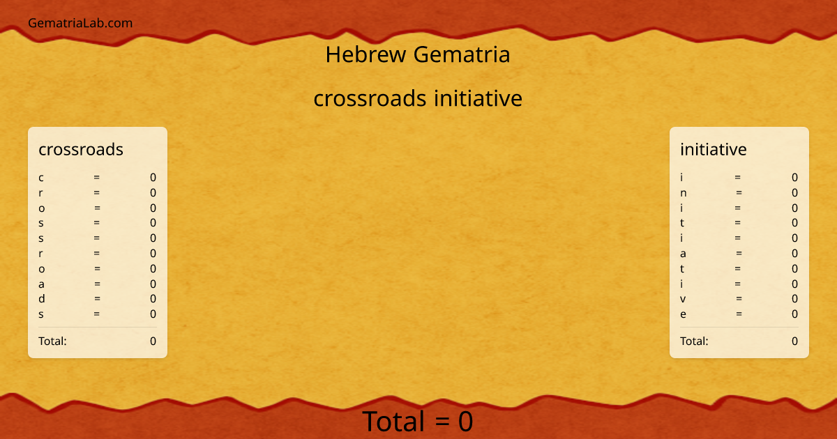 crossroads initiative in hebrew Gematria